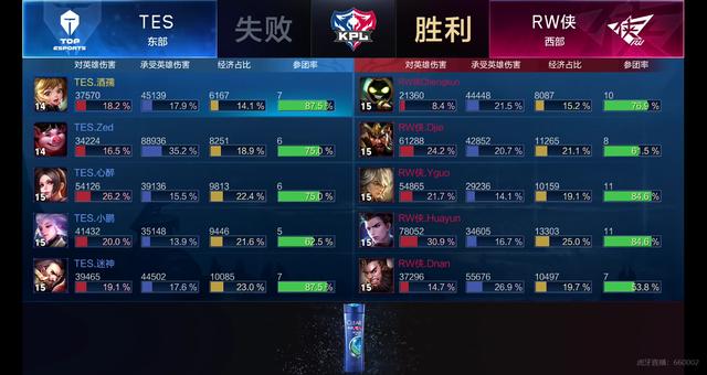 尔夫斯堡期 尔夫斯堡期